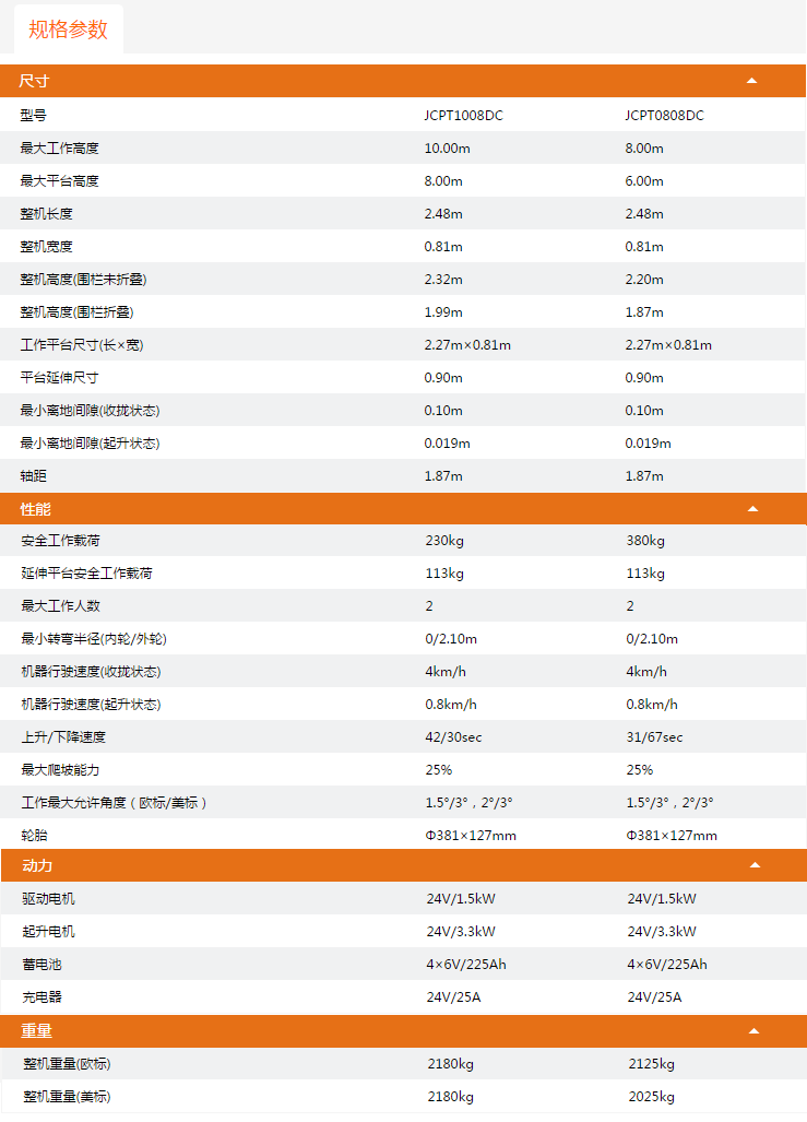 北京升降平臺JCPT1008DC/JCPT0808DC規格參數