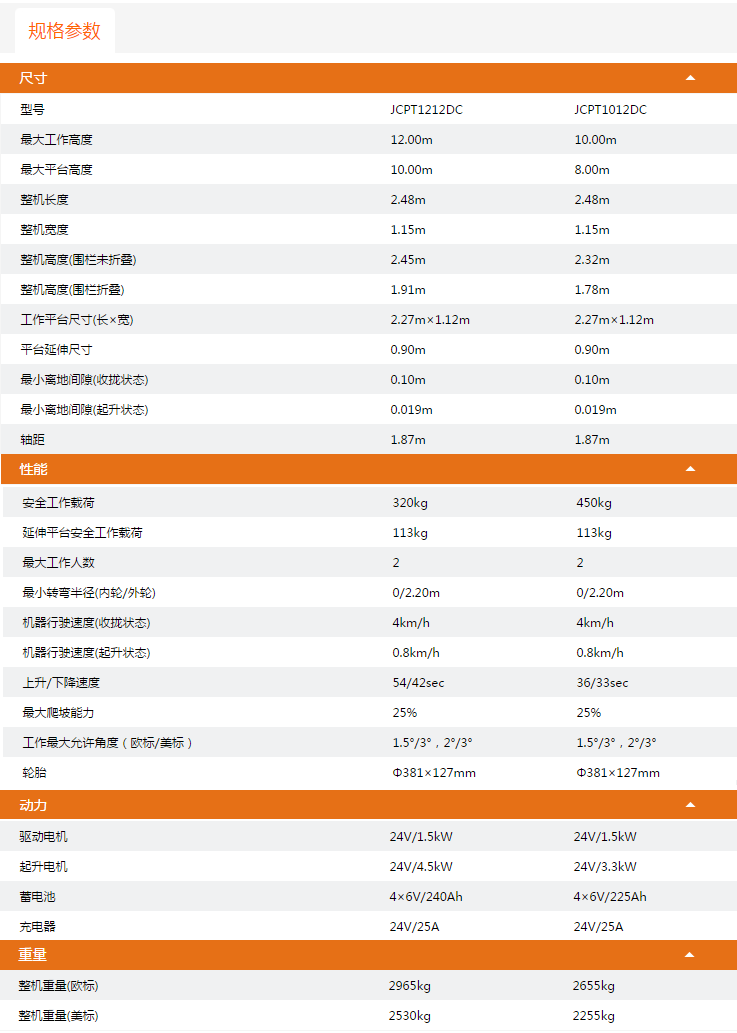 邯鄲升降平臺JCPT1212DC/JCPT1012DC規格參數