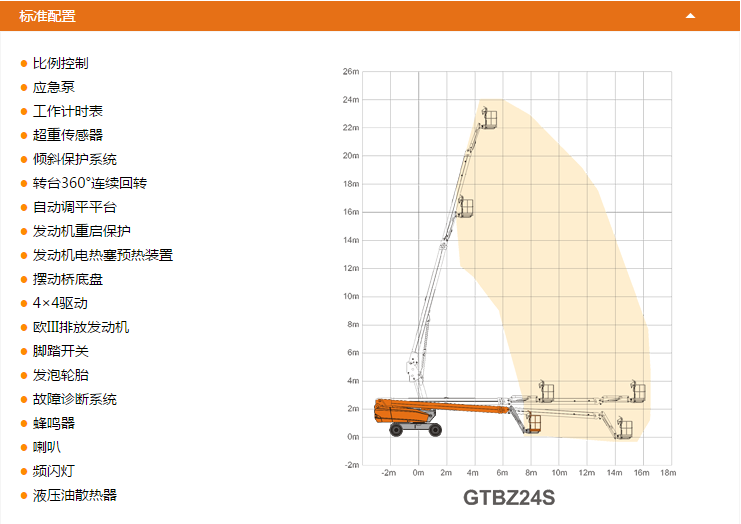 貴州升降平臺GTBZ24S配置