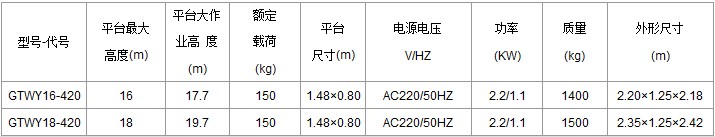 重慶玉樹升降機GTWY16-420/GTWY18-420規格參數